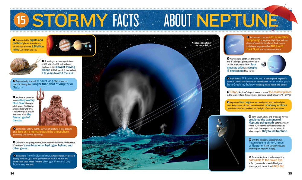 1,000 Facts About Space