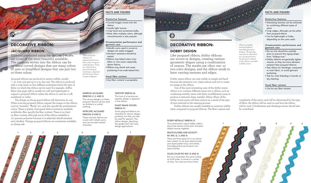 The Fashion Designer's Textile Directory
