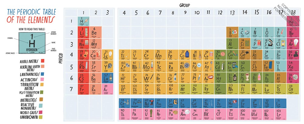 The Illustrated Encyclopedia of the Elements