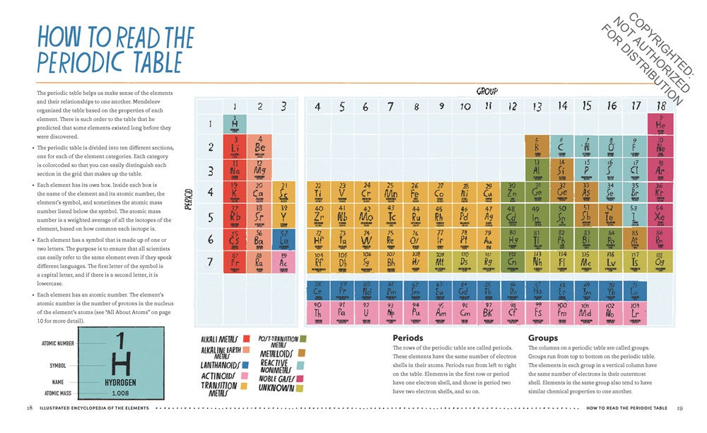 The Illustrated Encyclopedia of the Elements