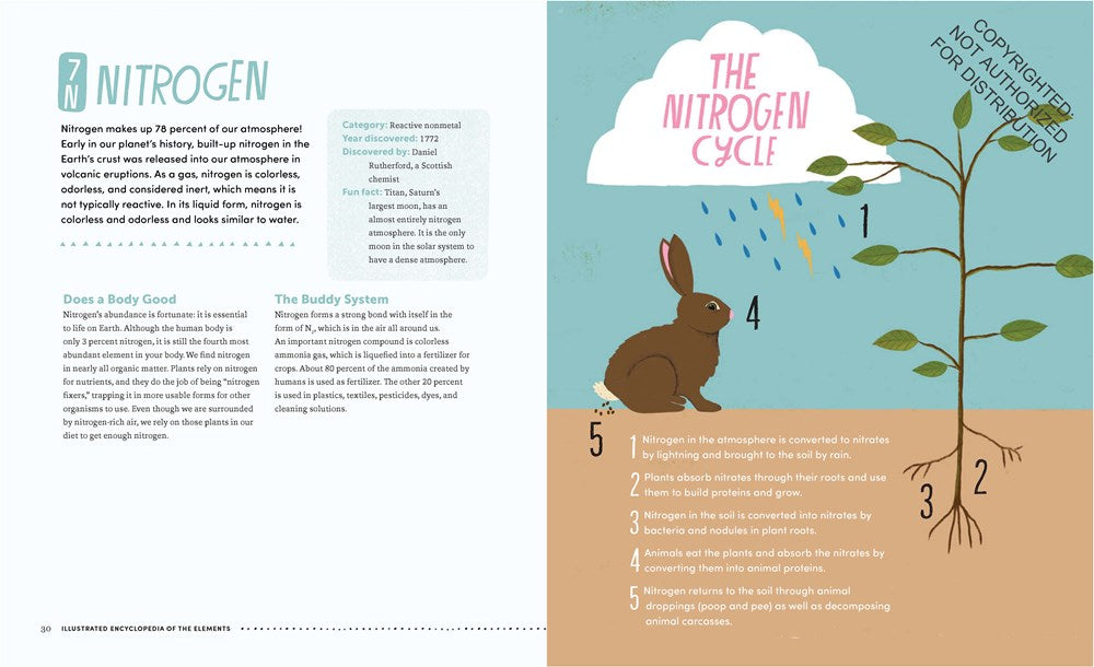 The Illustrated Encyclopedia of the Elements