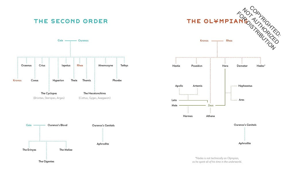 Mythos: (Ancient Greek Mythology Book for Adults, Modern Telling of Classical Greek Myths Book)