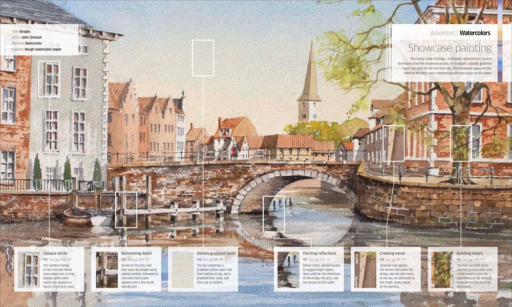 Artist's Painting Techniques