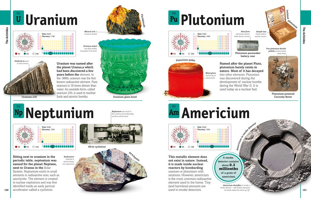 The Elements Book: A Visual Encyclopedia of the Periodic Table