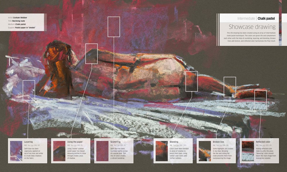 Artist's Drawing Techniques