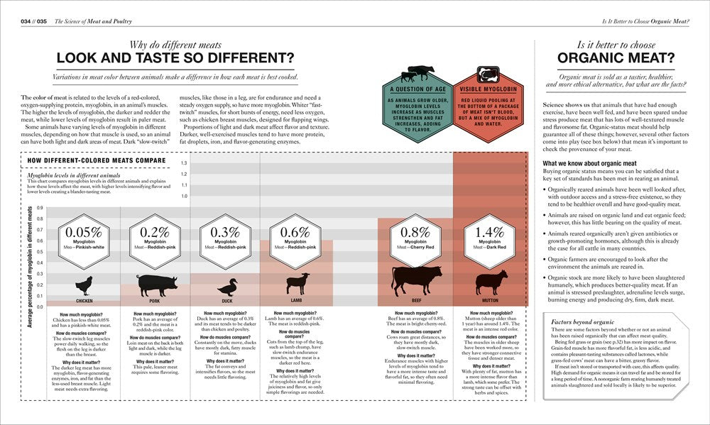 The Science of Cooking: Every Question Answered to Perfect Your Cooking