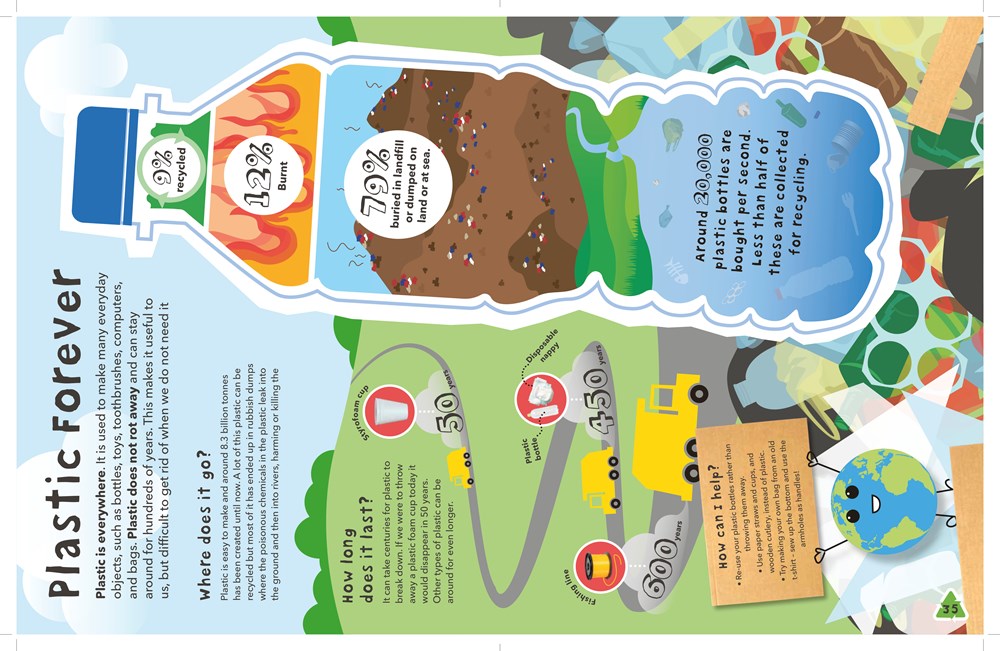 What a Waste: Trash, Recycling, and Protecting our Planet