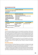 Yoga Anatomy  (3rd Edition)