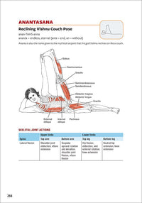Yoga Anatomy  (3rd Edition)