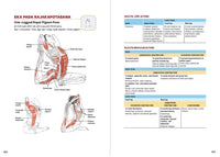 Yoga Anatomy  (3rd Edition)