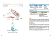 Yoga Anatomy  (3rd Edition)