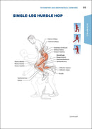 Functional Training Anatomy