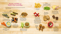 The Complete Baby and Toddler Cookbook: The Very Best Baby and Toddler Food Recipe Book (America's Test Kitchen Kids)