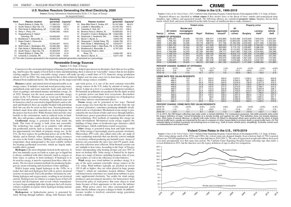 The World Almanac and Book of Facts 2023