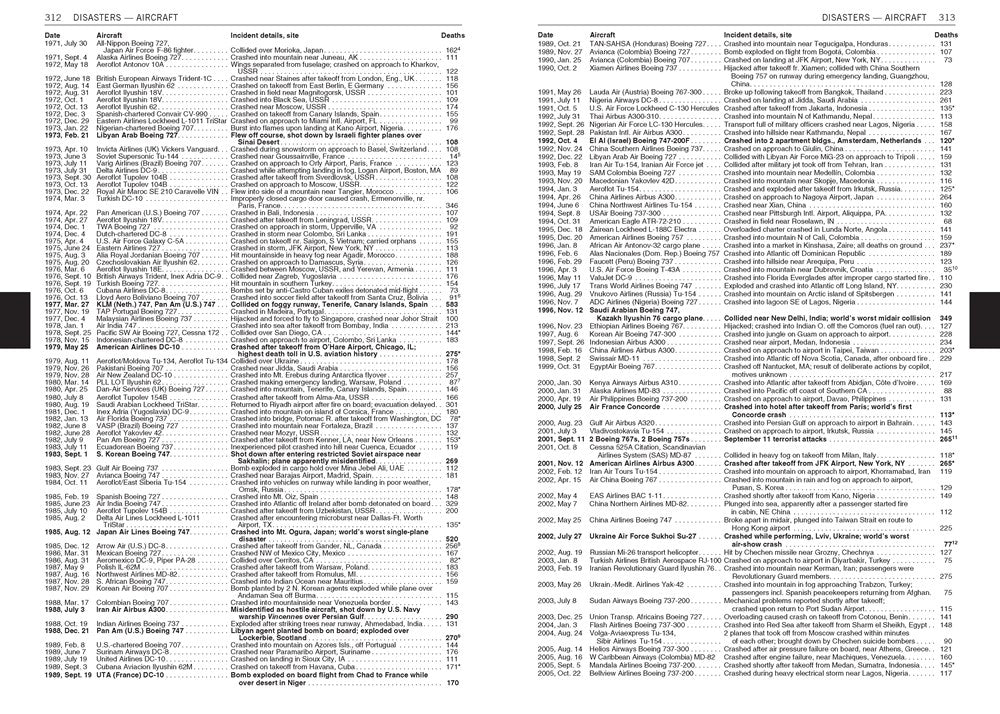 The World Almanac and Book of Facts 2023