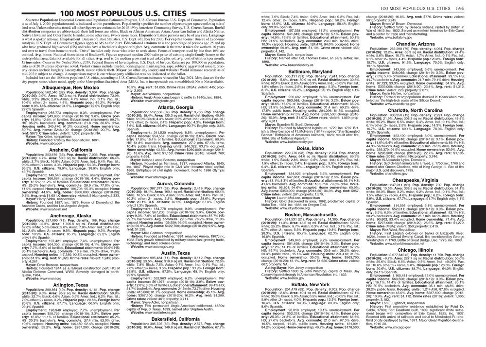 The World Almanac and Book of Facts 2023