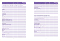 What to Expect Pregnancy Journal and Organizer