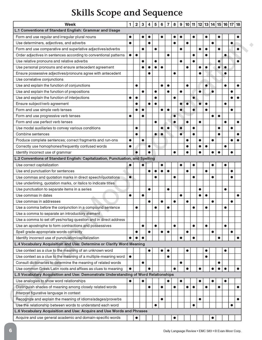 Daily Language Review, Grade 5 Teacher Edition