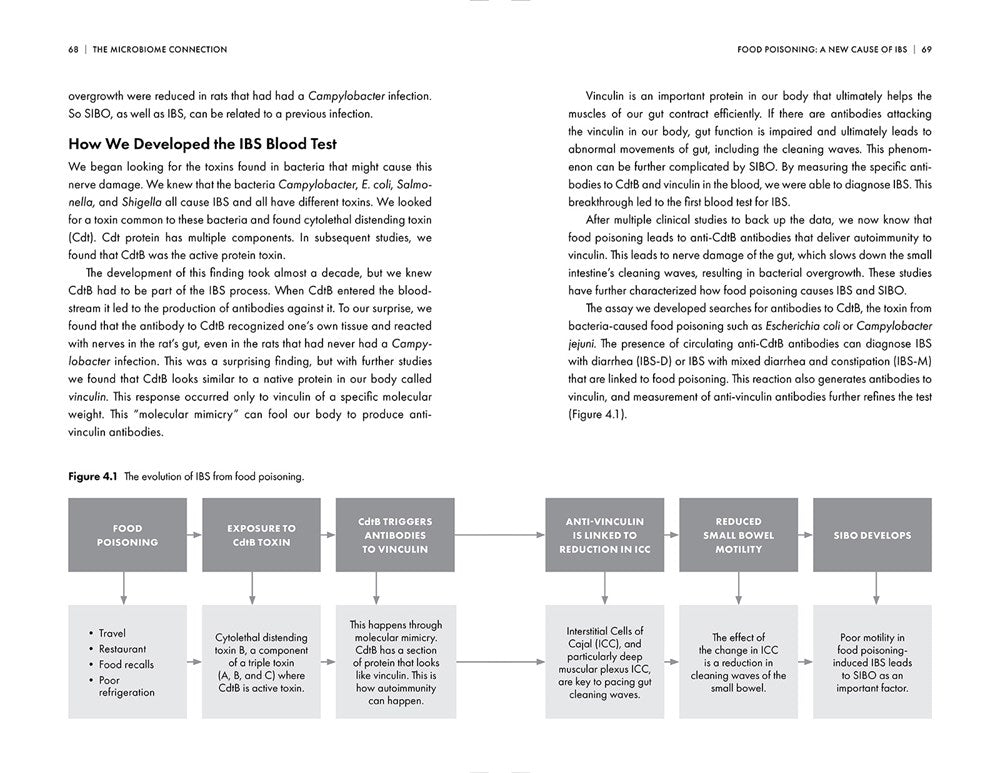 The Microbiome Connection
