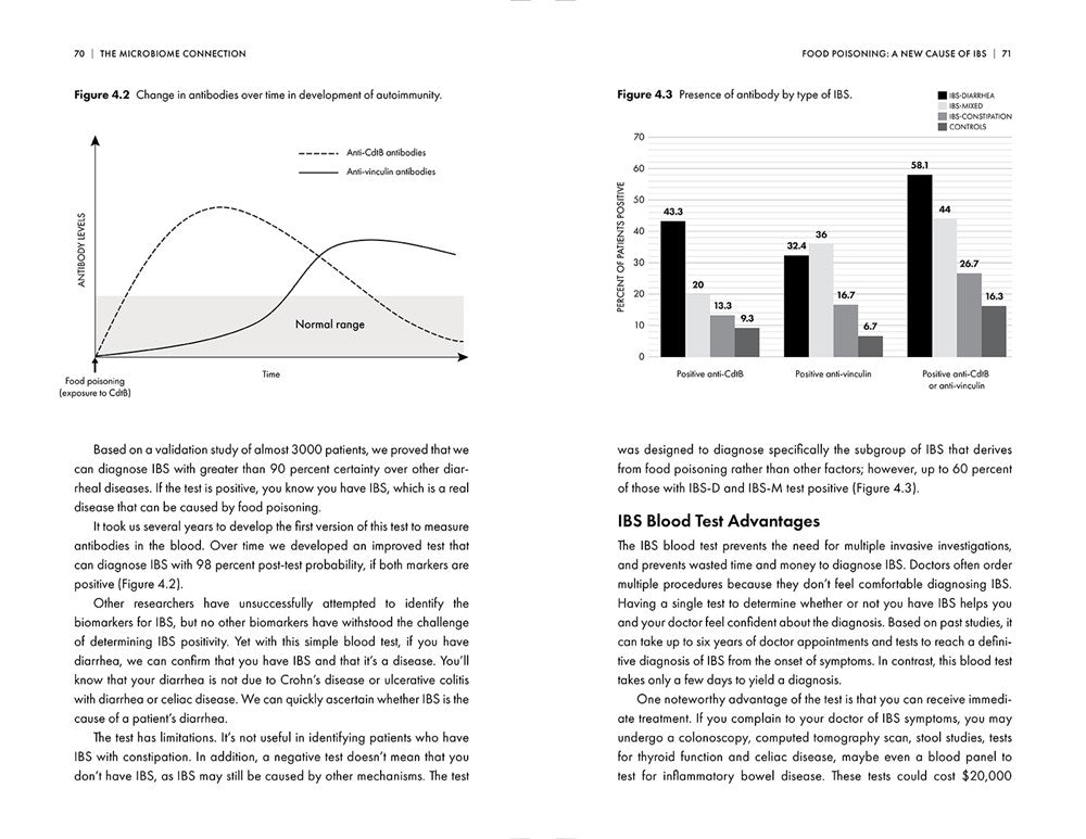 The Microbiome Connection