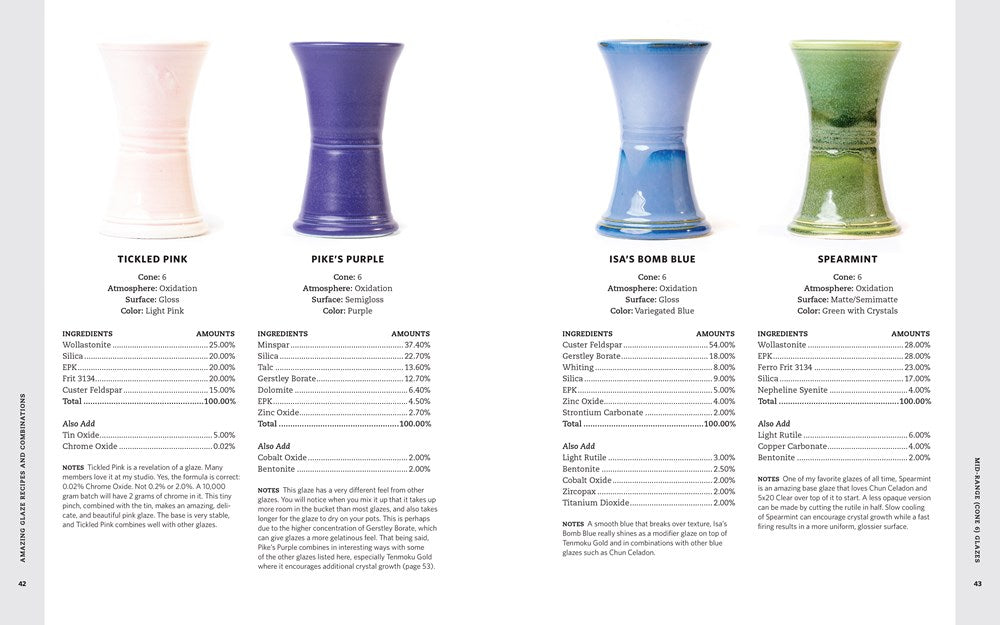 Amazing Glaze Recipes and Combinations