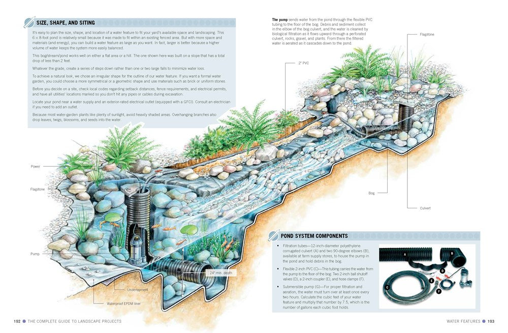 Black & Decker The Complete Guide to Landscape Projects, 2nd Edition