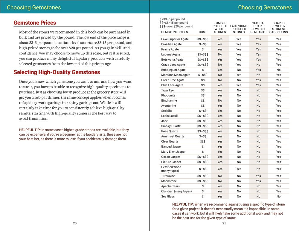 Gemstone Tumbling, Cutting, Drilling & Cabochon Making
