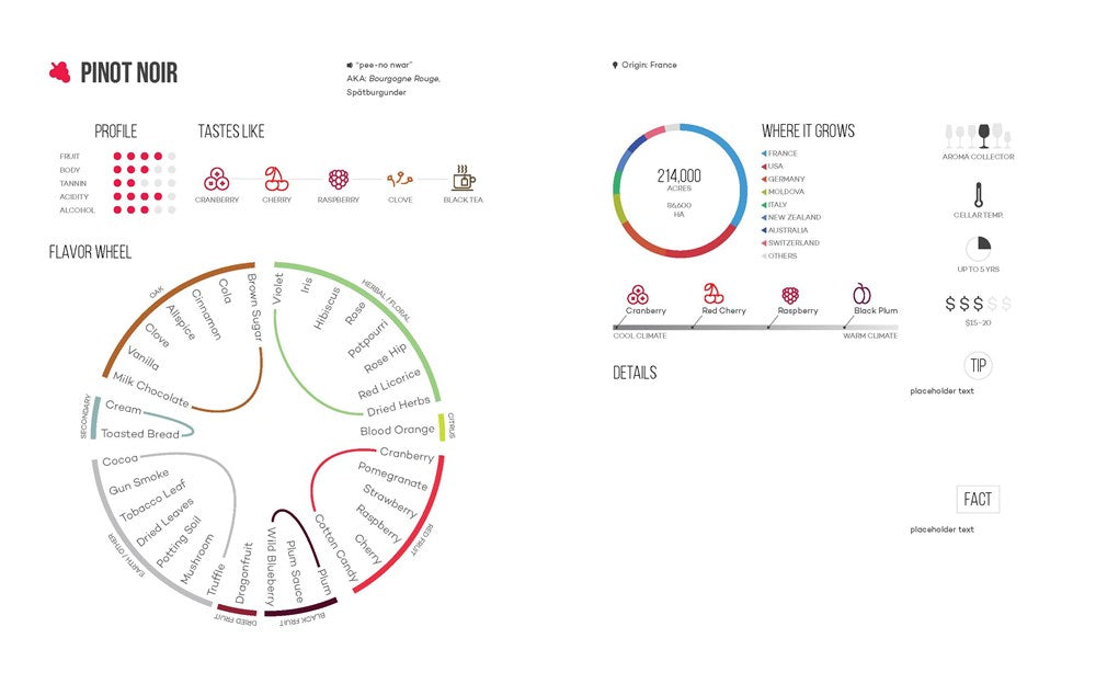 Wine Folly: The Essential Guide to Wine