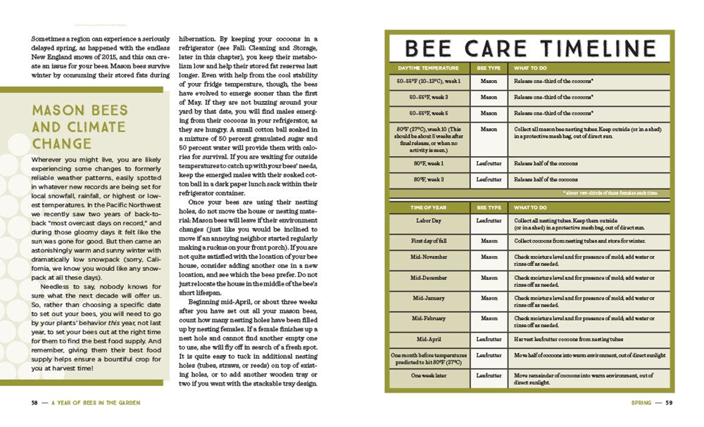 Mason Bee Revolution