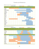 The New Organic Grower, 3rd Edition