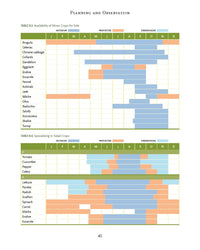 The New Organic Grower, 3rd Edition