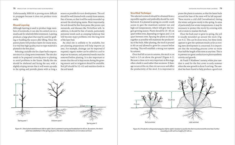 The Manual of Plant Grafting