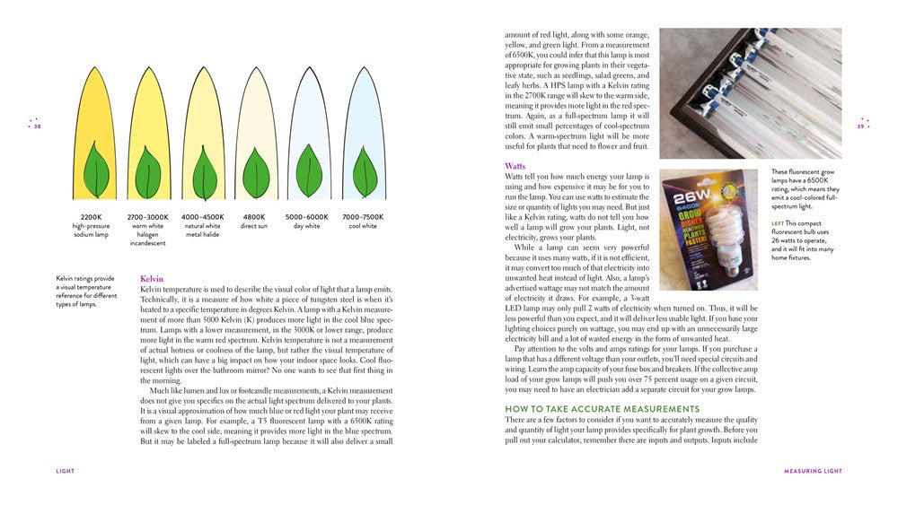 Gardening Under Lights