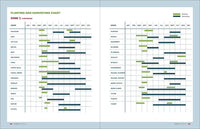 Grow Great Vegetables in Massachusetts