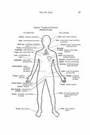 Be Your Own Medical Intuitive