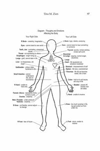 Be Your Own Medical Intuitive