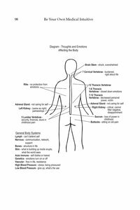 Be Your Own Medical Intuitive