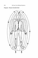 Be Your Own Medical Intuitive