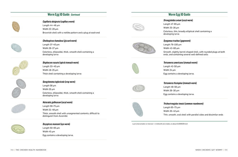 The Chicken Health Handbook, 2nd Edition: A Complete Guide to Maximizing Flock Health and Dealing with Disease (2nd Edition, New edition)