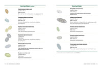 The Chicken Health Handbook, 2nd Edition: A Complete Guide to Maximizing Flock Health and Dealing with Disease (2nd Edition, New edition)