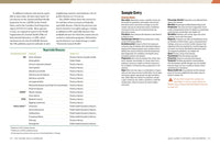 The Chicken Health Handbook, 2nd Edition: A Complete Guide to Maximizing Flock Health and Dealing with Disease (2nd Edition, New edition)