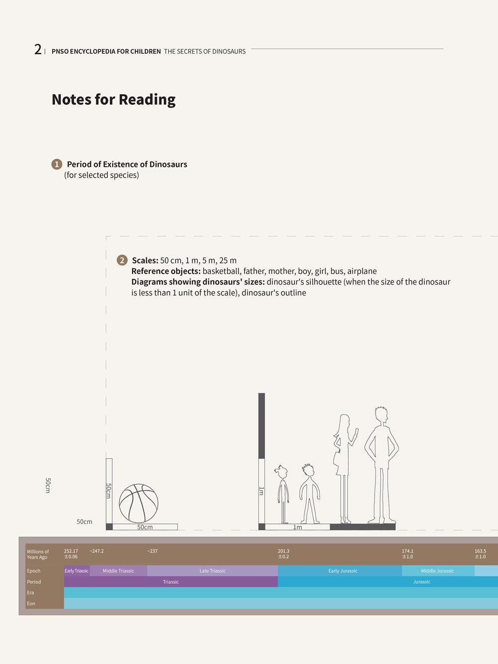 The Secrets of Dinosaurs