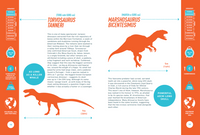 Dinosaurs - The Grand Tour, Second Edition