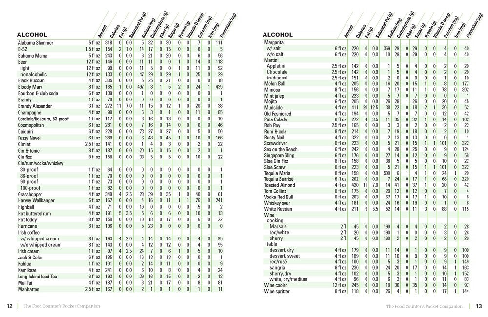 The Food Counter’s Pocket Companion, Fifth Edition: Calories, Carbohydrates, Protein, Fats, Fiber, Sugar, Sodium, Iron, Calcium, Potassium, and Vitamin D—with 30 Restaurant Chains (5th Edition)