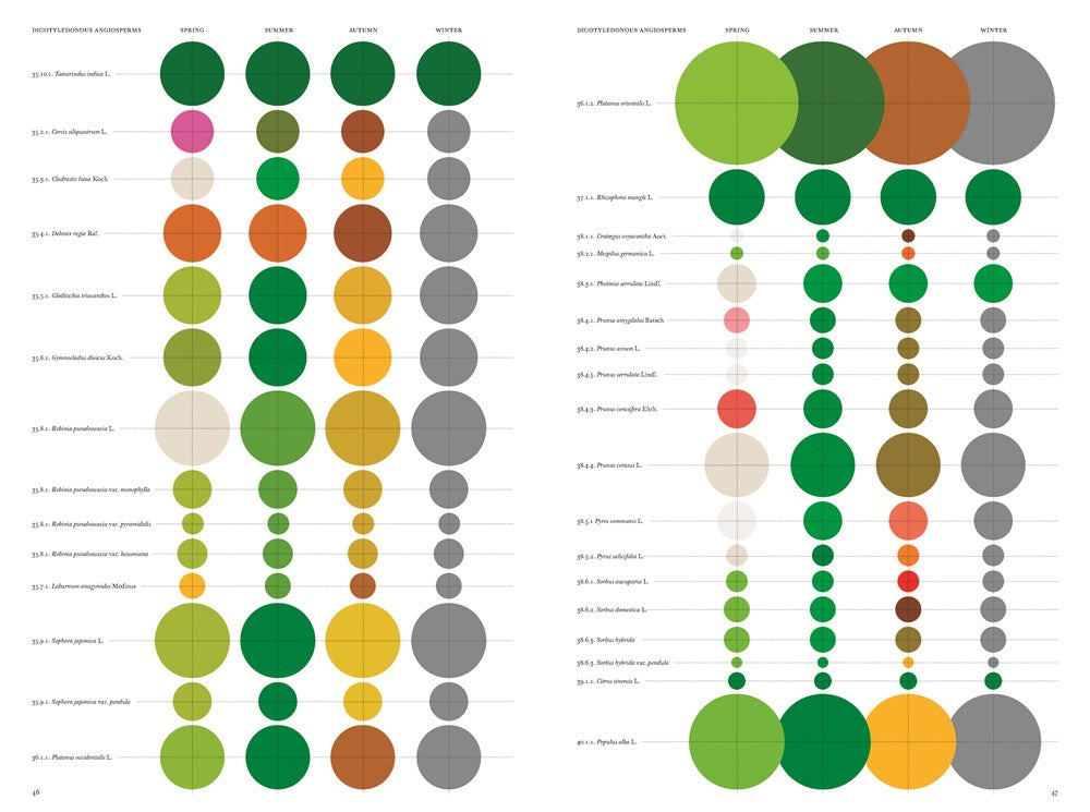 The Architecture of Trees