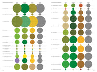 The Architecture of Trees