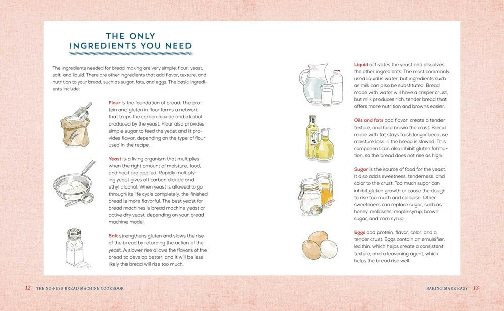 The No-Fuss Bread Machine Cookbook