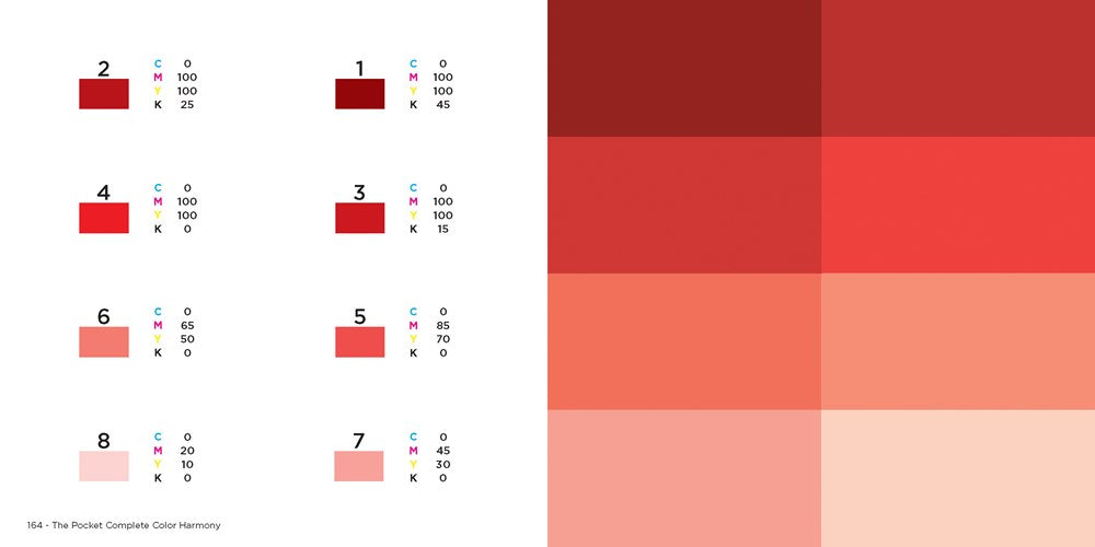 The Pocket Complete Color Harmony