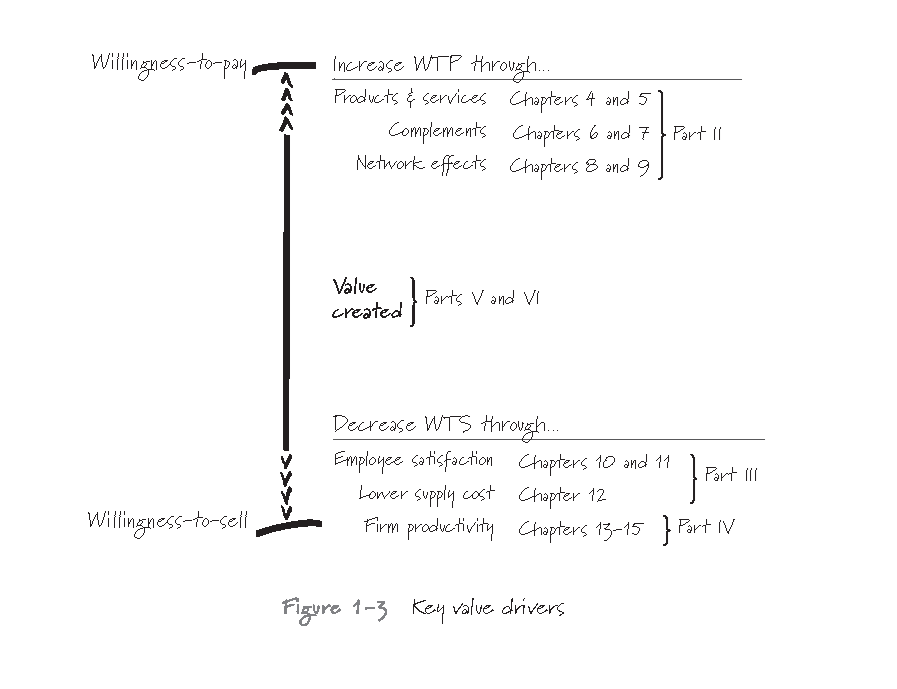 Better, Simpler Strategy