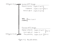 Better, Simpler Strategy